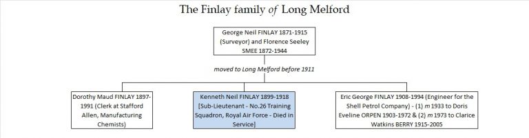 Finlay - Long Melford Heritage Centre